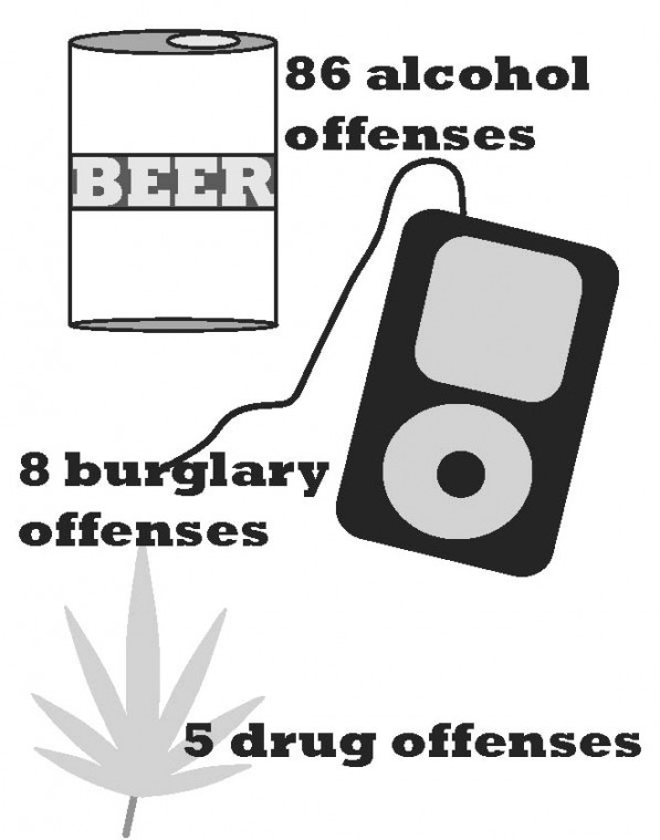Report Shows Drop in Liquor Crimes