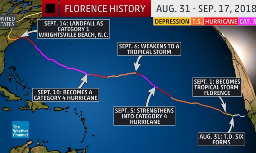 Hurricane Florence hits home for 2018 alumna and NC native
