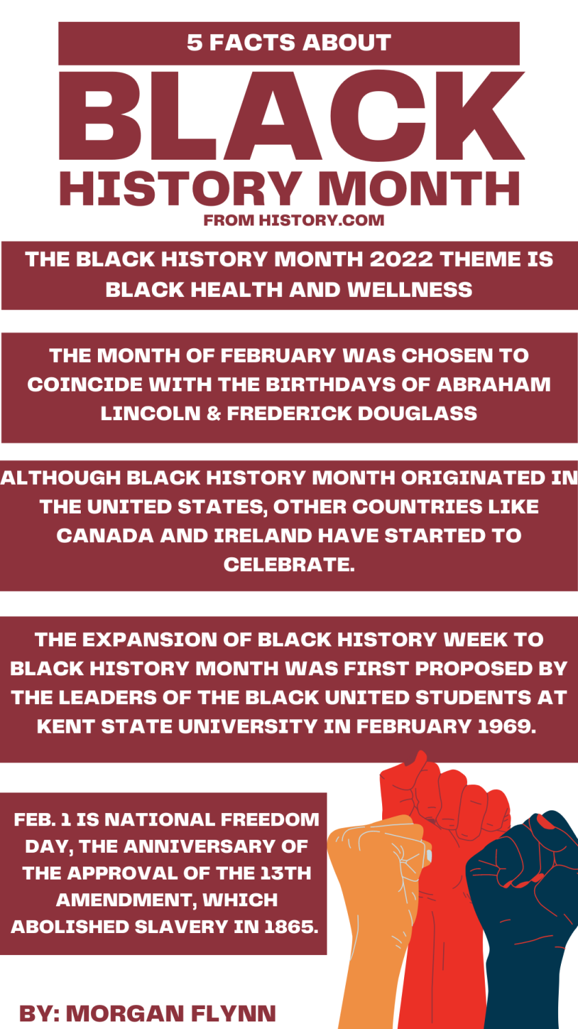 Five facts about Black History Month The Simpsonian