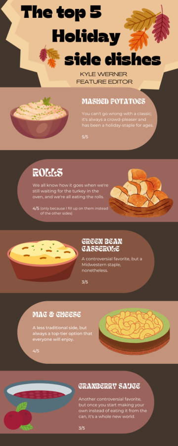 Top 5 holiday side dishes