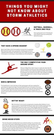 Things you might not know about Storm Athletics