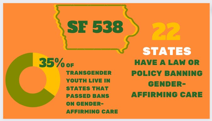 PRIDE+extends+support+to+trans+youth+after+Iowa%E2%80%99s+gender-affirming+healthcare+ban